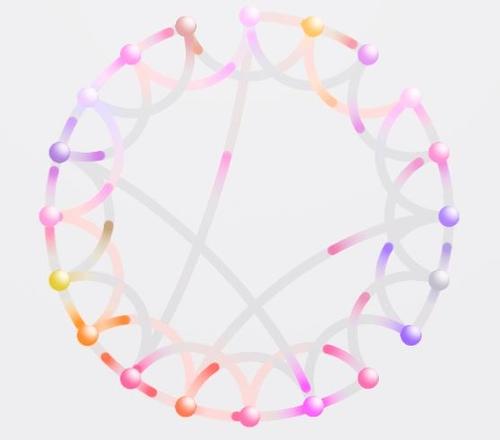 OpenAI 发布稀疏计算内核，更宽更深的网络，一样的计算开销